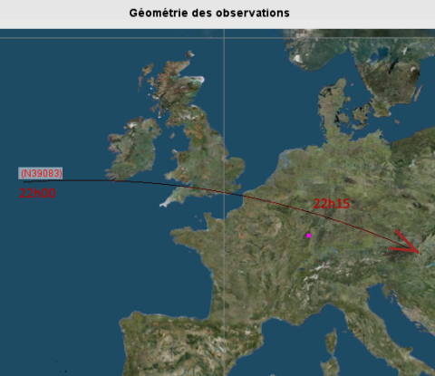 Géométrie des observations
